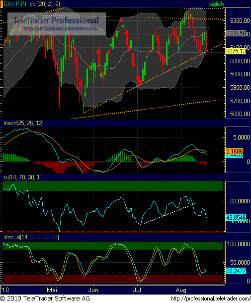 Quo Vadis Dax 2010 - Das Original 339049