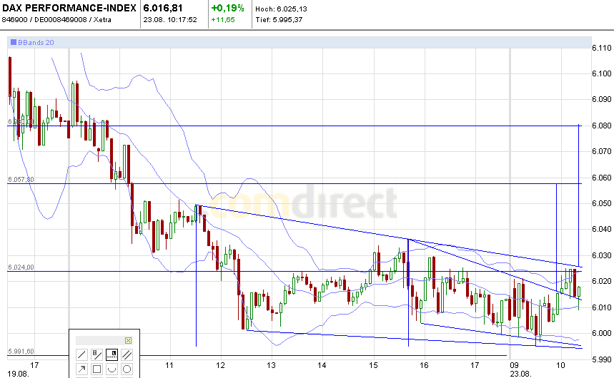 Quo Vadis Dax 2010 - Das Original 339726