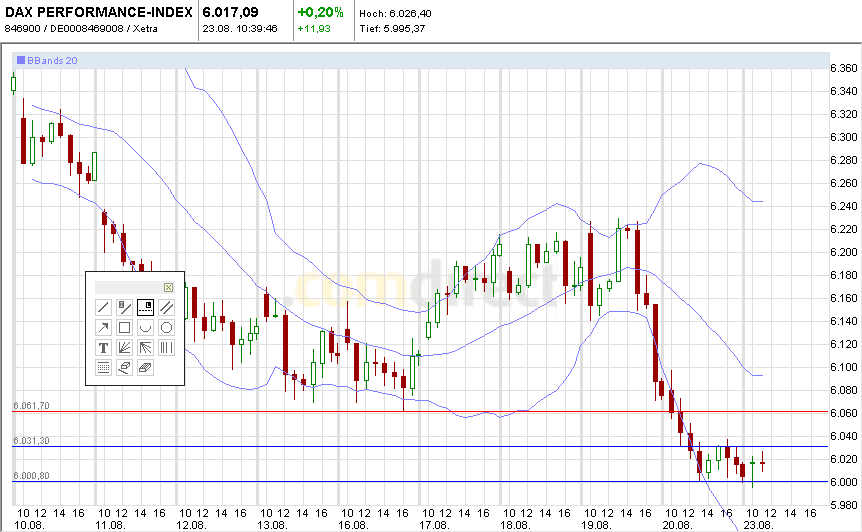 Quo Vadis Dax 2010 - Das Original 339729
