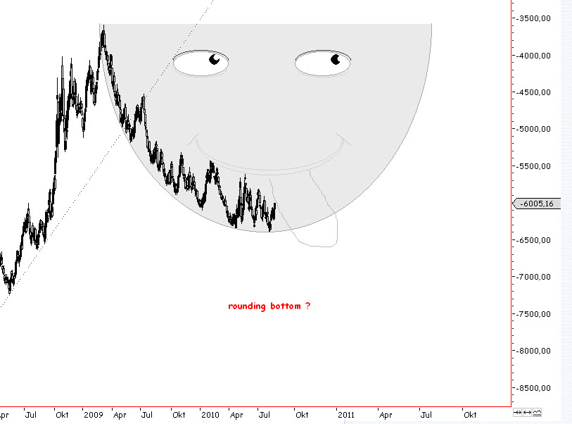 Die Bullen scharren gar nicht mit den Hufen, 339737