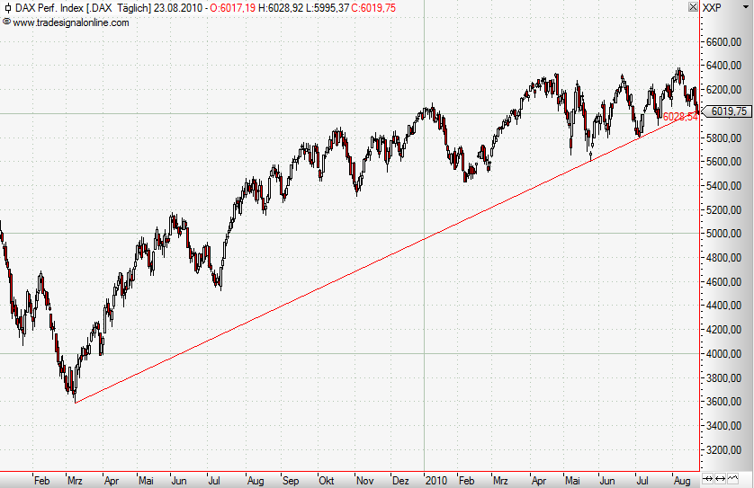 Quo Vadis Dax 2010 - Das Original 339744