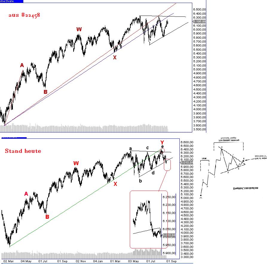 Die Bullen scharren gar nicht mit den Hufen, 339857