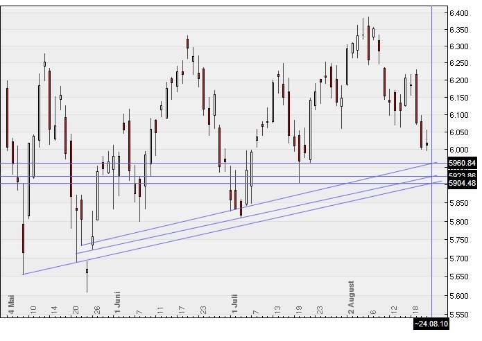 Conergy, wie Phönix aus der Asche ? 339933
