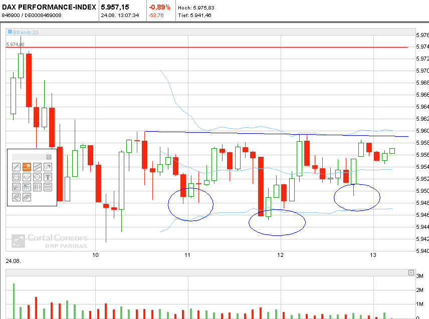 Quo Vadis Dax 2010 - Das Original 340016
