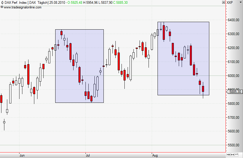 Quo Vadis Dax 2010 - Das Original 340373