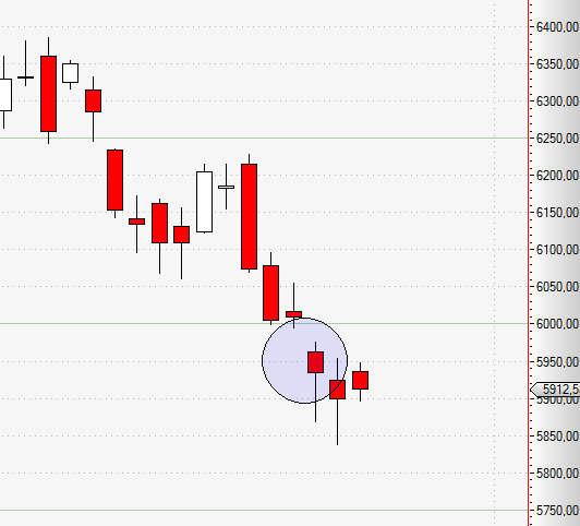 Quo Vadis Dax 2010 - Das Original 340733