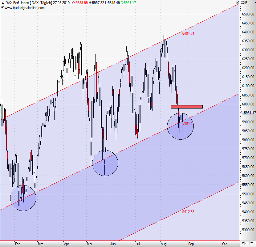 Quo Vadis Dax 2010 - Das Original 341068