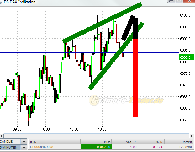 Quo Vadis Dax 2010 - Das Original 342422