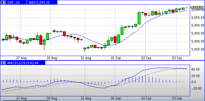 Quo Vadis Dax 2010 - Das Original 342658