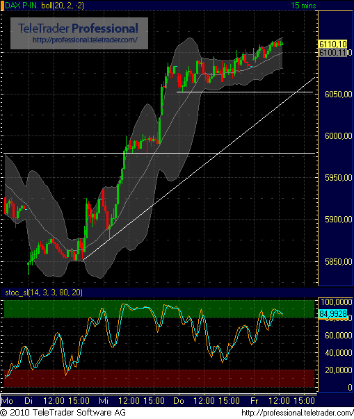Quo Vadis Dax 2010 - Das Original 342665