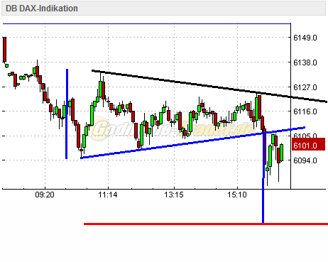 Quo Vadis Dax 2010 - Das Original 343432