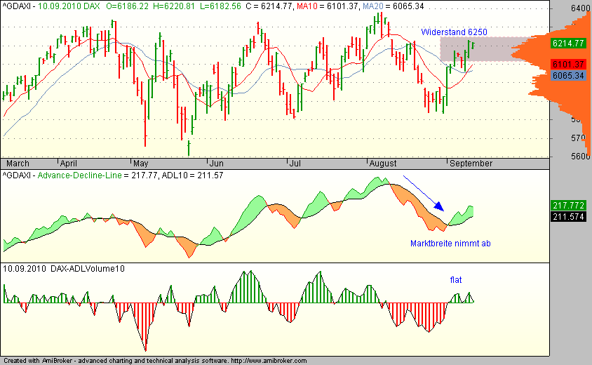 Quo Vadis Dax 2010 - Das Original 344415