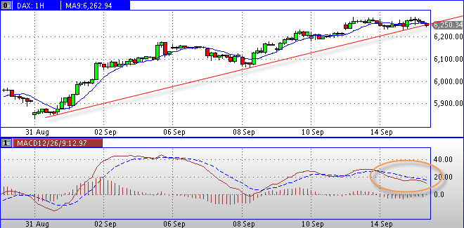 Quo Vadis Dax 2010 - Das Original 345197