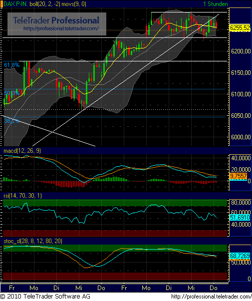 Quo Vadis Dax 2010 - Das Original 345414