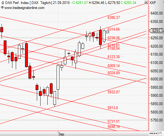 Quo Vadis Dax 2010 - Das Original 346311