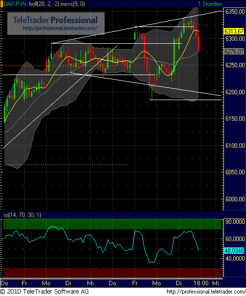 Quo Vadis Dax 2010 - Das Original 346472