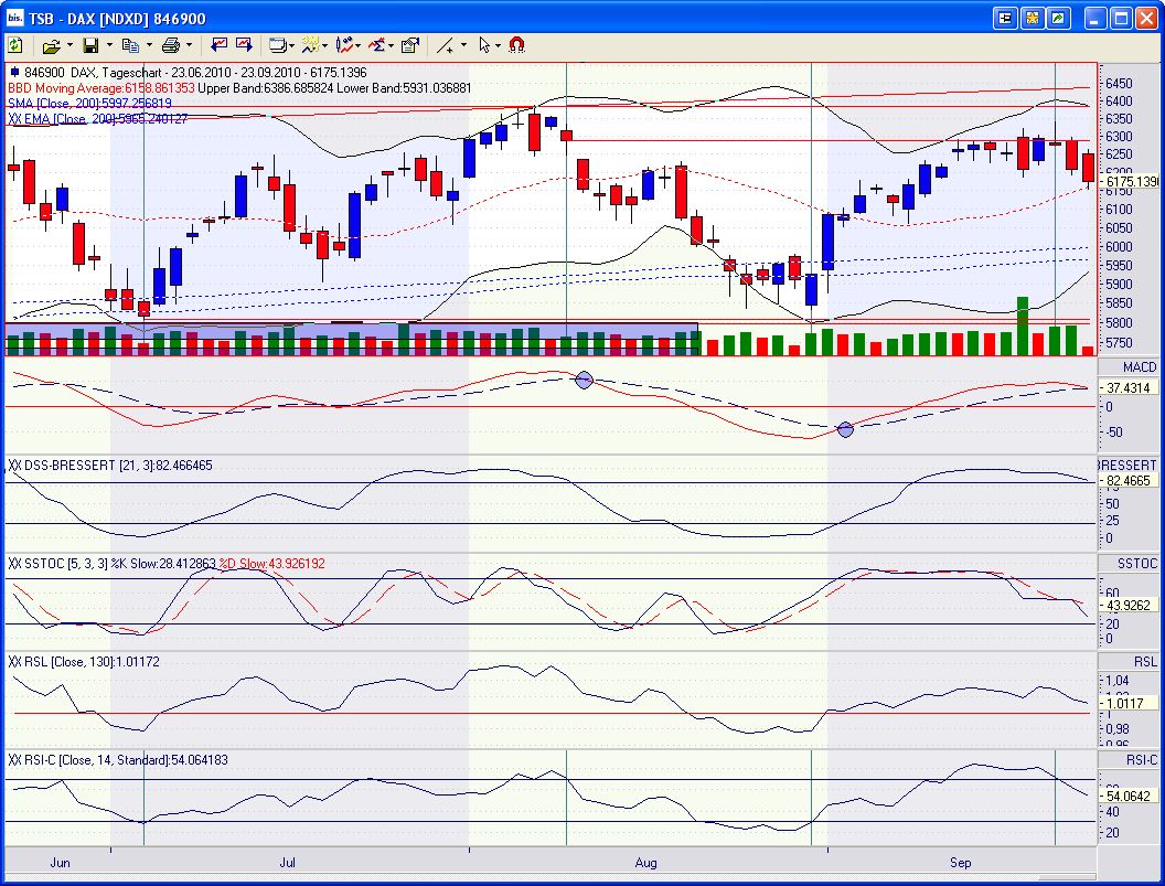 Quo Vadis Dax 2010 - Das Original 346927