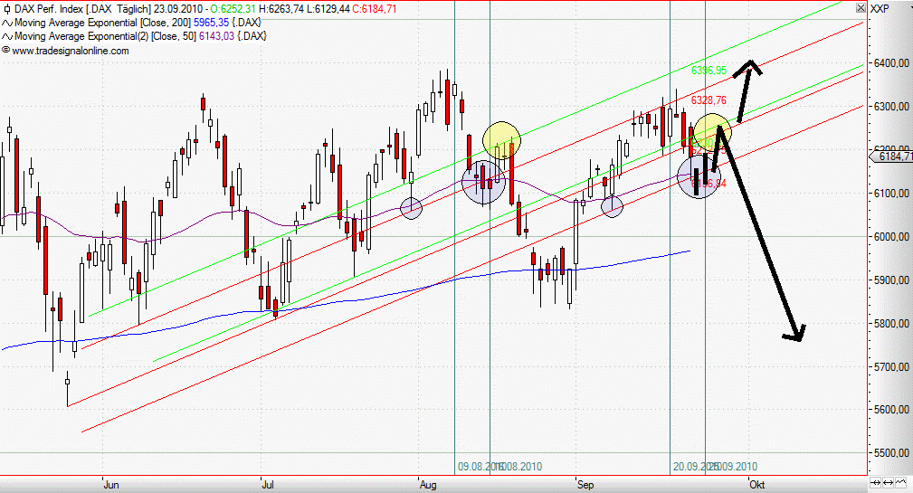 Quo Vadis Dax 2010 - Das Original 347003