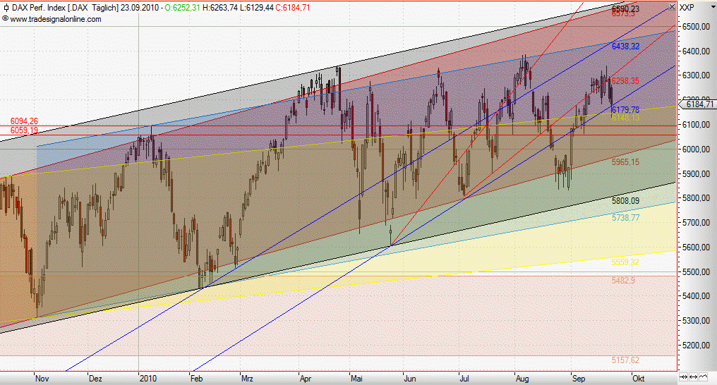 Quo Vadis Dax 2010 - Das Original 347010