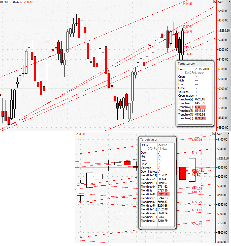 Quo Vadis Dax 2010 - Das Original 347455