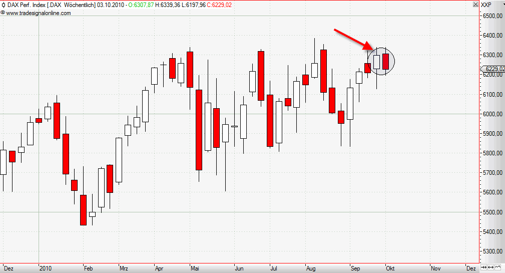Quo Vadis Dax 2010 - Das Original 348586