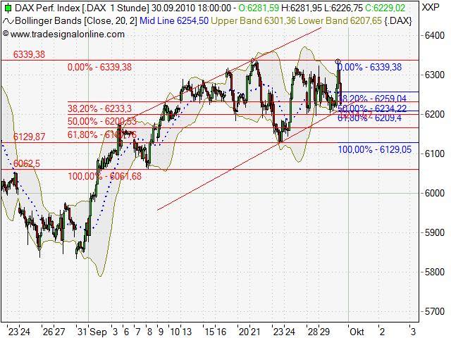 Quo Vadis Dax 2010 - Das Original 348625