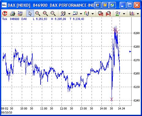 Quo Vadis Dax 2010 - Das Original 350118