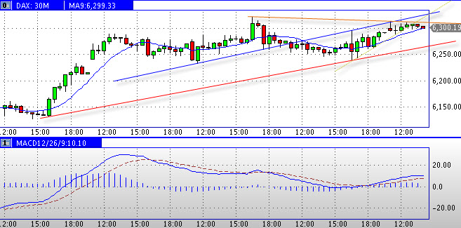 Quo Vadis Dax 2010 - Das Original 350479