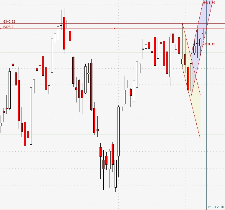 Conergy vs. Solar Millenium: Solar im Umbruch 350633