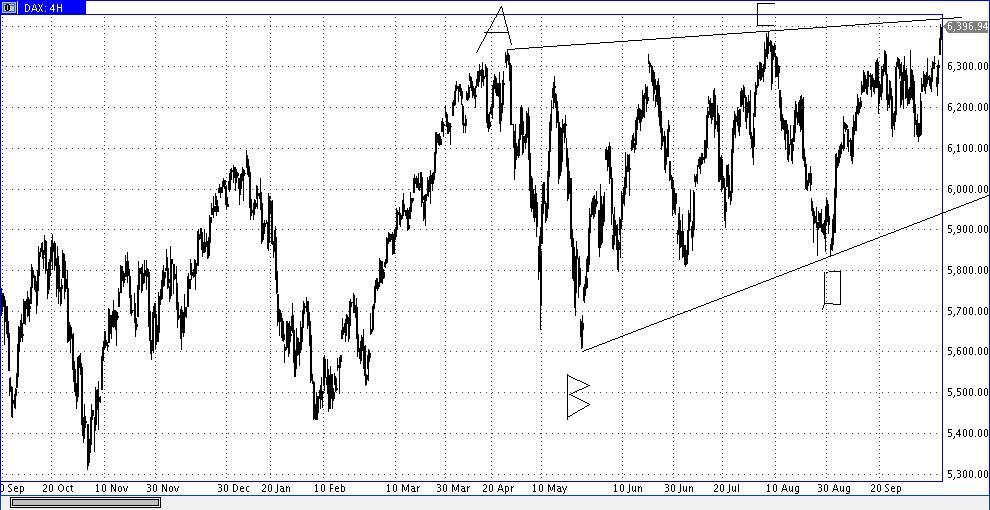 Die Bullen scharren gar nicht mit den Hufen, 350957