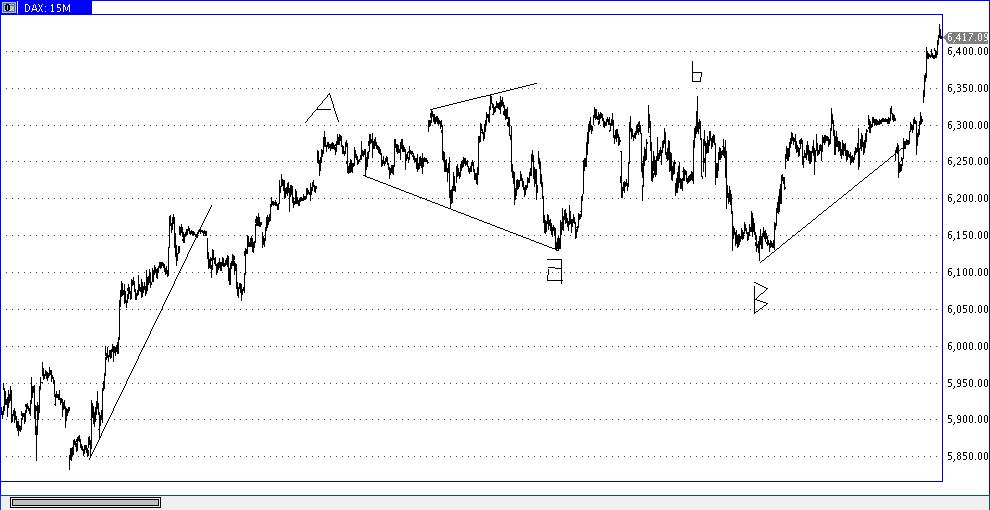 Die Bullen scharren gar nicht mit den Hufen, 350998