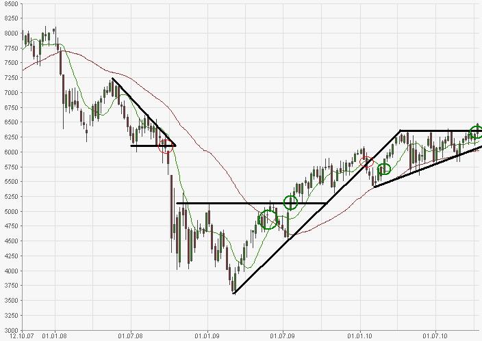 Katjuschas Real Life Depot 2010 351234