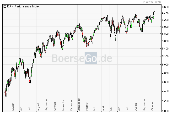 Quo Vadis Dax 2010 - Das Original 351332