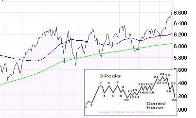 Die Bullen scharren gar nicht mit den Hufen, 352881