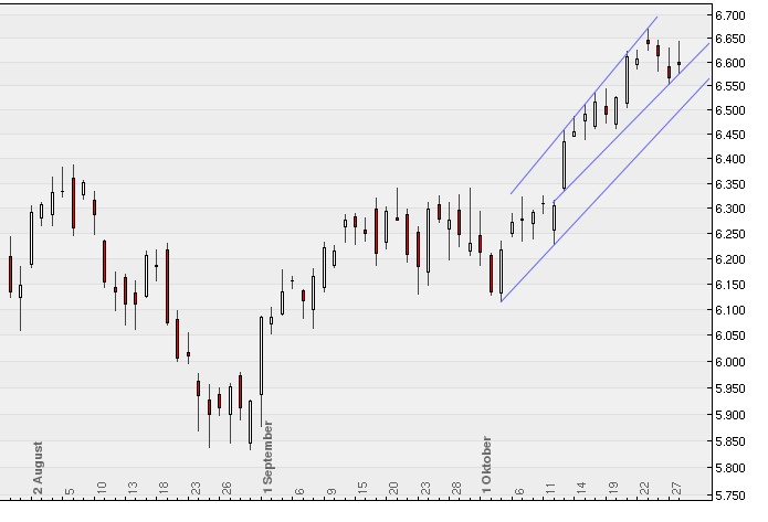 Conergy, Pro und Contra... 354382