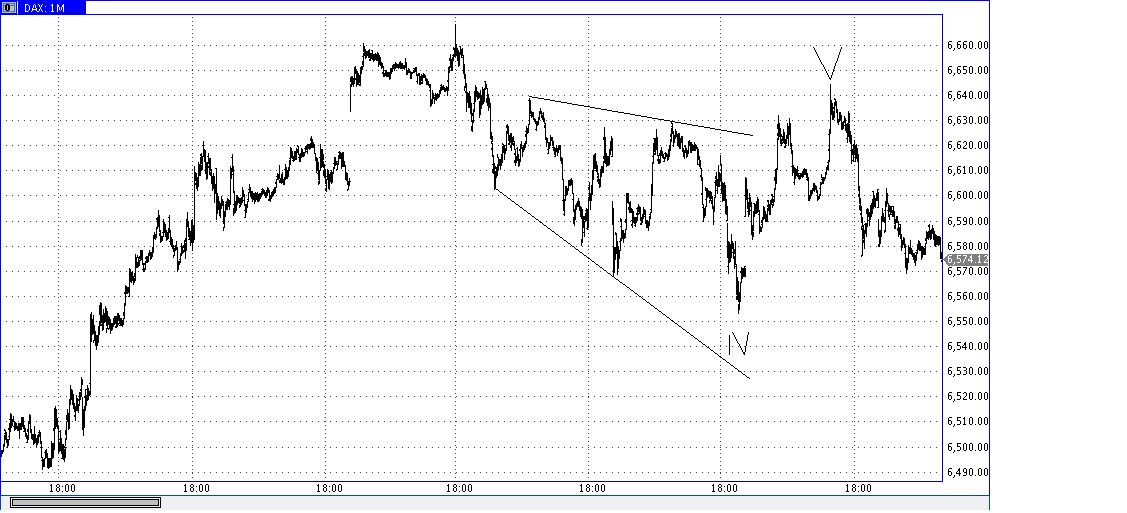 Die Bullen scharren gar nicht mit den Hufen, 354558