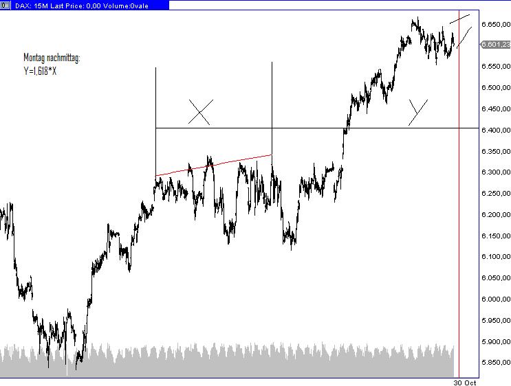 Die Bullen scharren gar nicht mit den Hufen, 354741