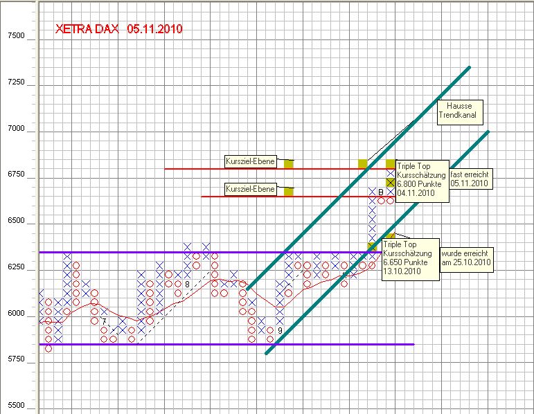 Quo Vadis Dax 2010 - Das Original 356792