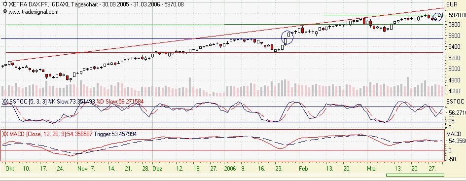 Dowjones! Up ins neue Quartal? 35707