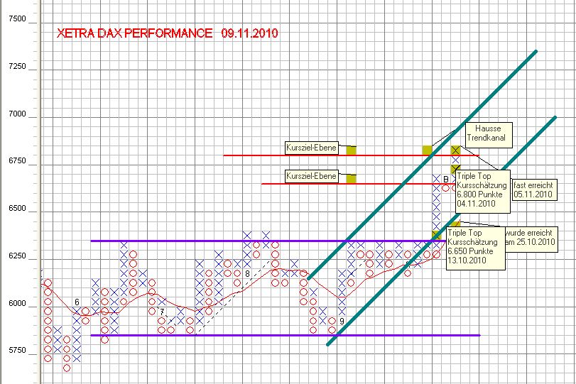 Quo Vadis Dax 2010 - Das Original 357378