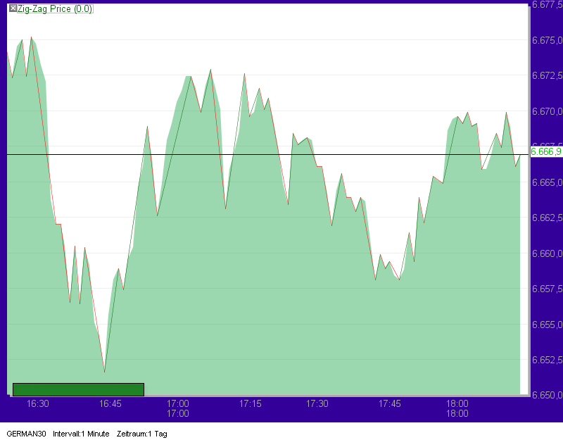 Quo Vadis Dax 2010 - Das Original 358876