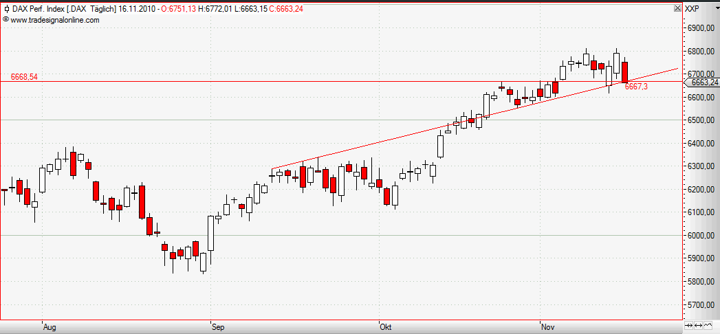 Quo Vadis Dax 2010 - Das Original 358903