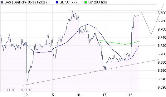 Quo Vadis Dax 2010 - Das Original 359360