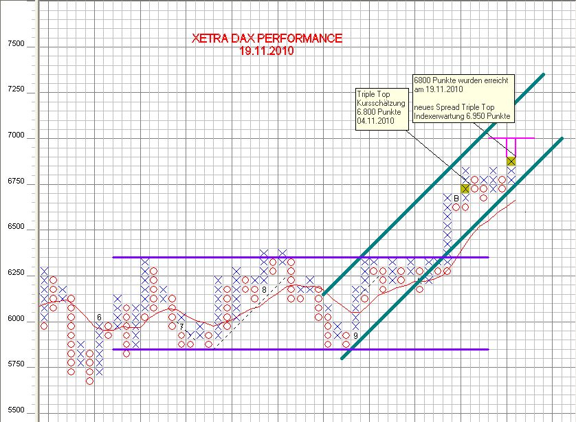 Quo Vadis Dax 2010 - Das Original 359908