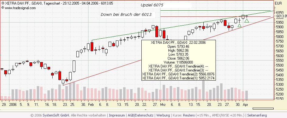 Dowjones! Up ins neue Quartal? 36114