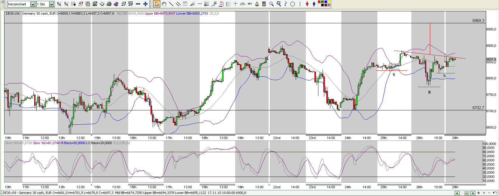 Quo Vadis Dax 2010 - Das Original 361827