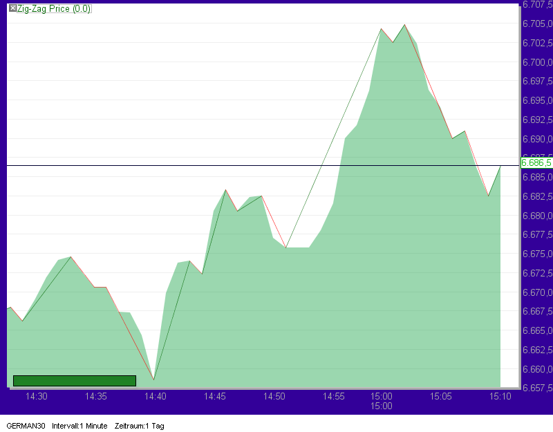 Quo Vadis Dax 2010 - Das Original 362263