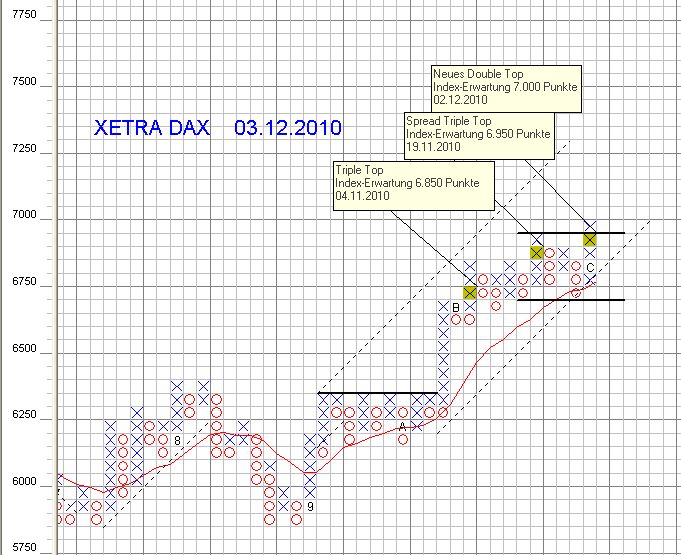 Quo Vadis Dax 2010 - Das Original 363367