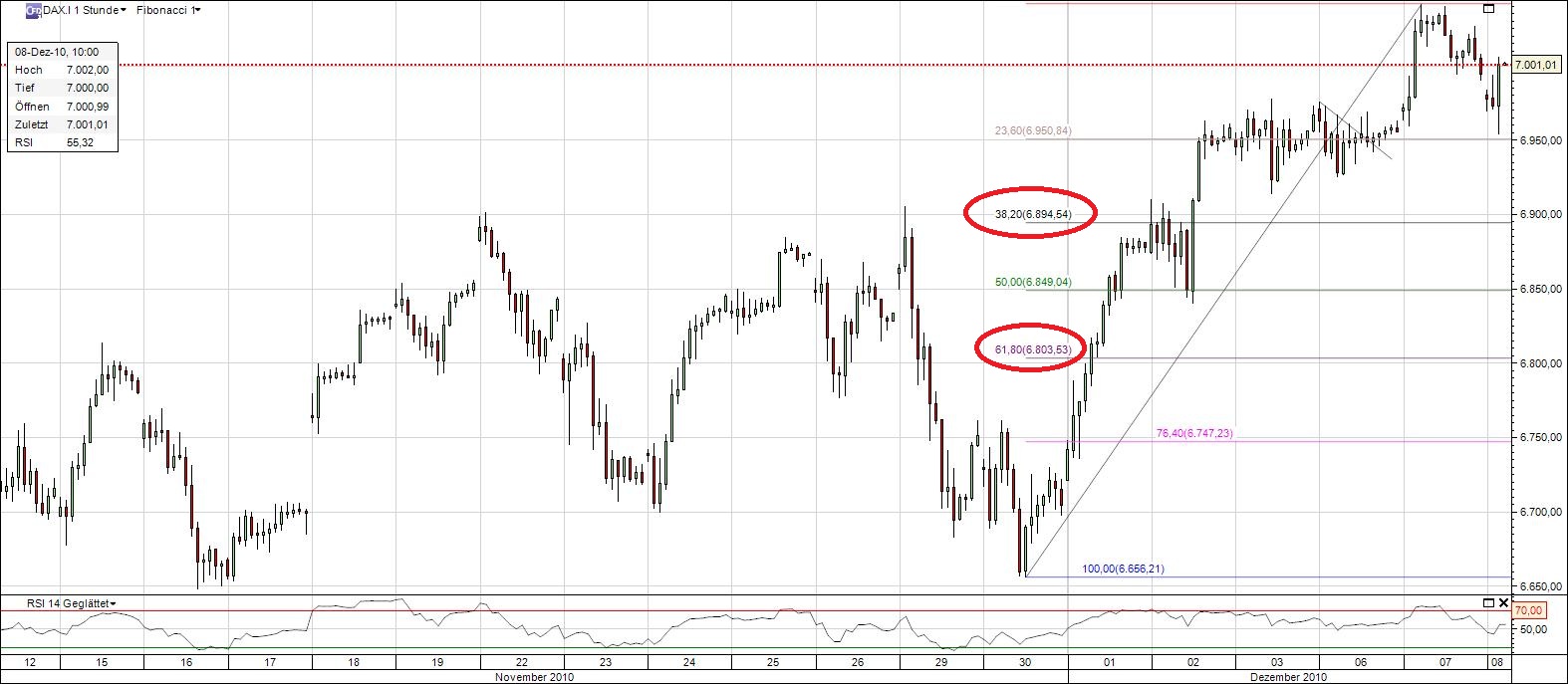 Quo Vadis Dax 2010 - Das Original 364300