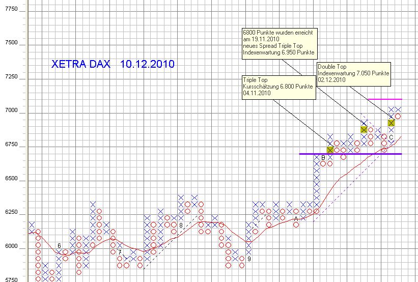 Quo Vadis Dax 2010 - Das Original 365173